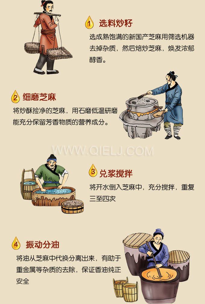 芝麻油壓榨處理設(shè)備，企鵝牌液壓榨油機勇于創(chuàng)新生產(chǎn)效率高(圖2)